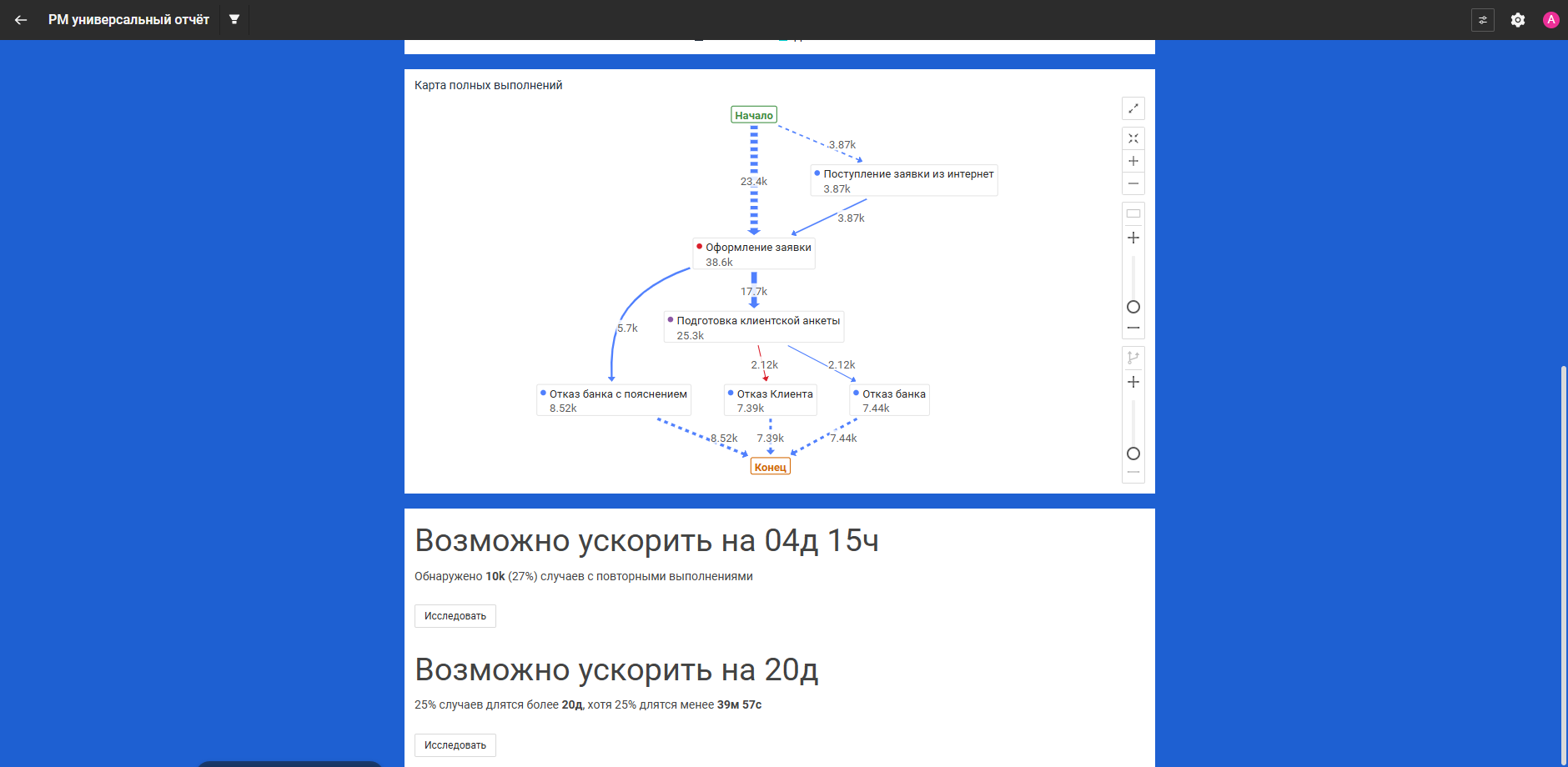 Предложения ускорения процесса