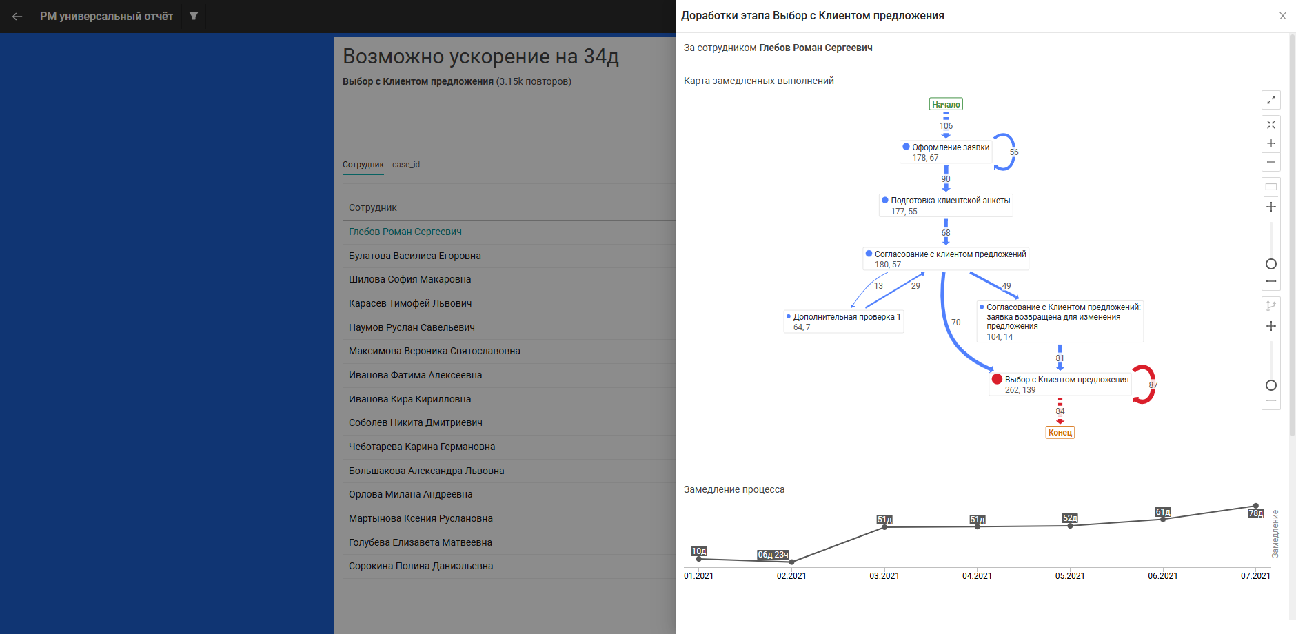 Боковая панель с информацией по сотруднику