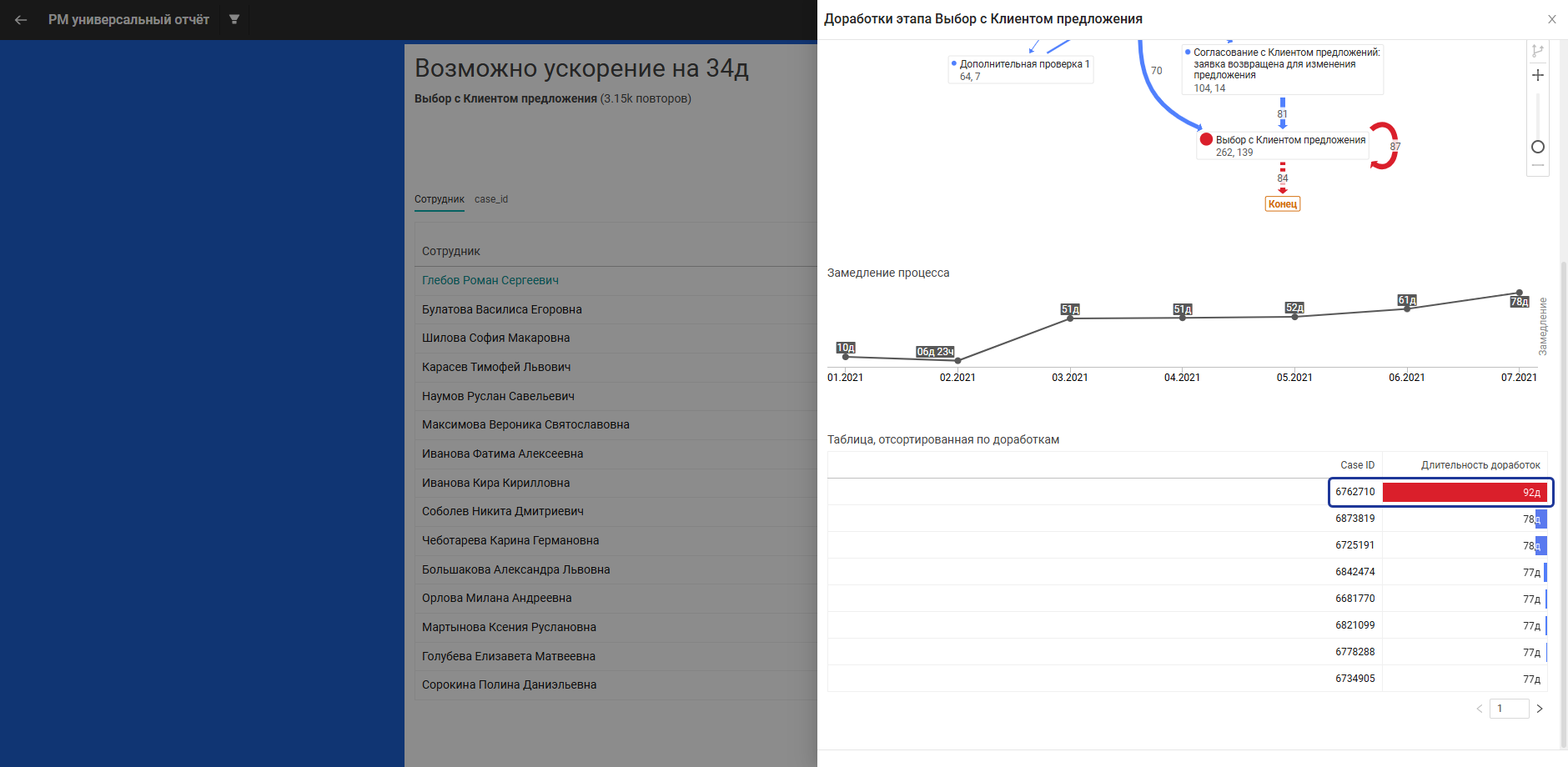 Боковая панель ниже с информацией по сотруднику