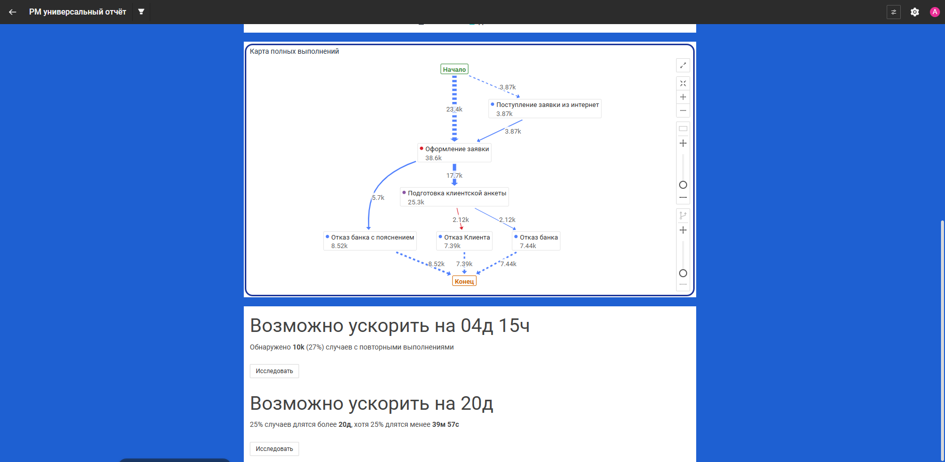 Выделенная Карта полных выполнений