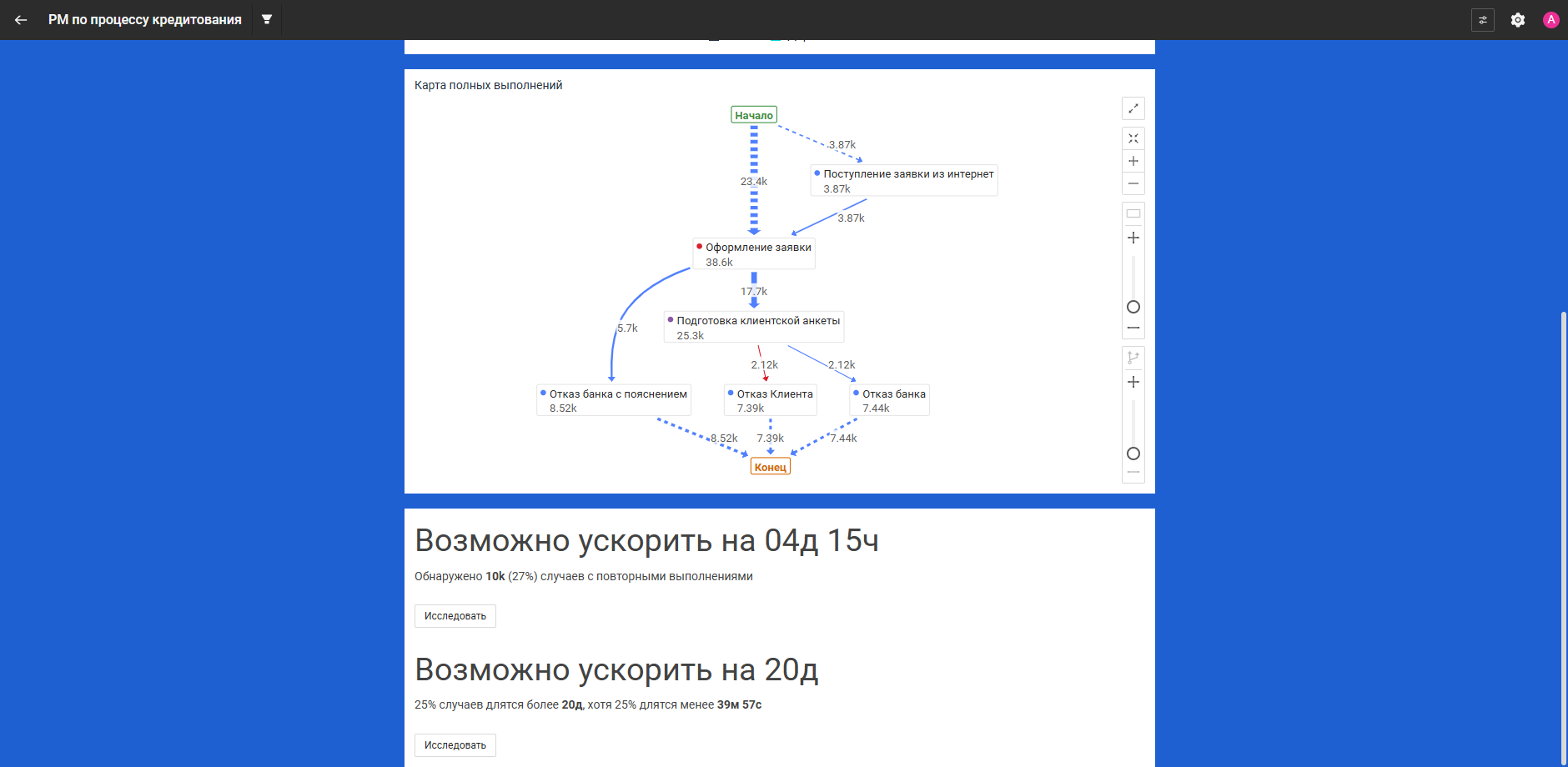Предложения ускорения процесса