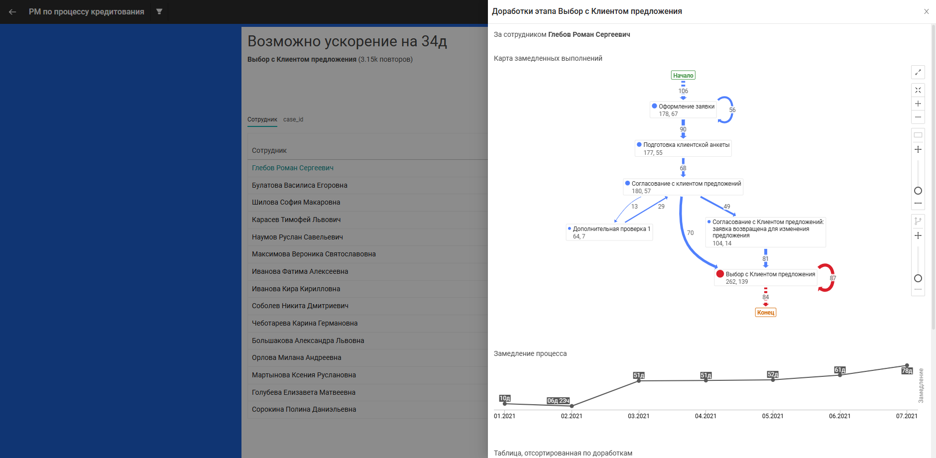 Боковая панель с информацией по сотруднику