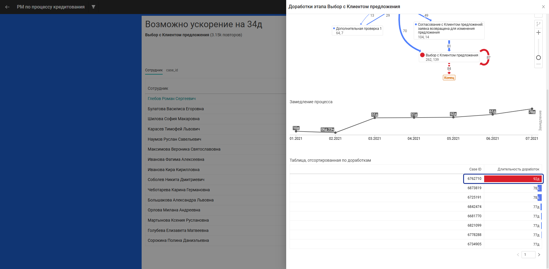 Боковая панель ниже с информацией по сотруднику