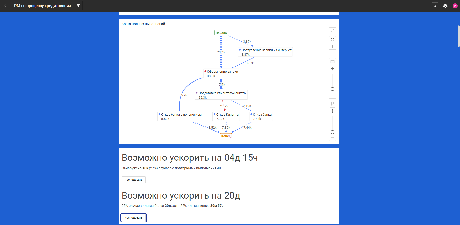 Предложения ускорения процесса 2