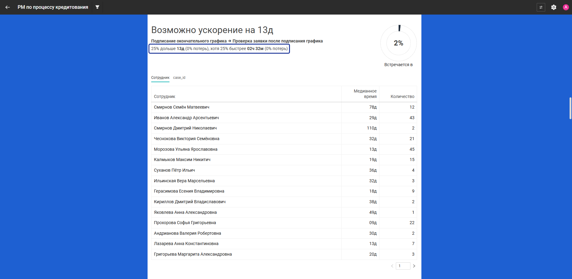 Ускорение подписания окончательного графика