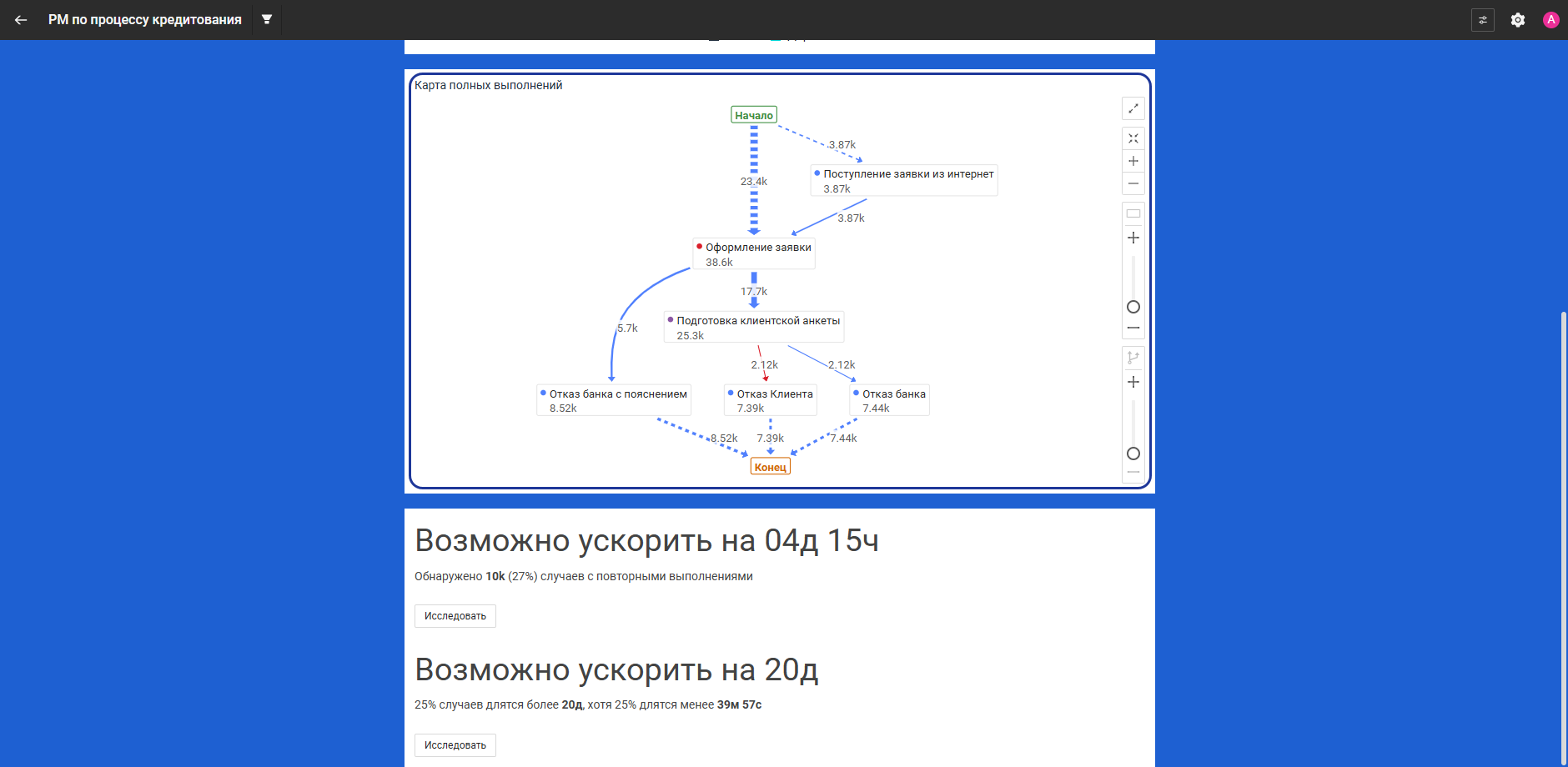 Выделенная Карта полных выполнений