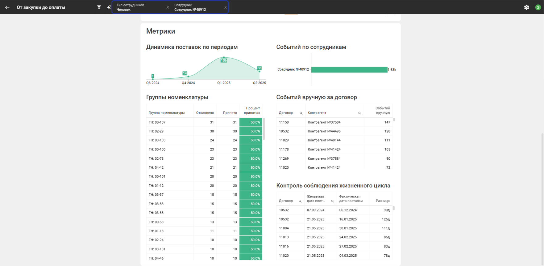 Фильтрация по сотрудникам
