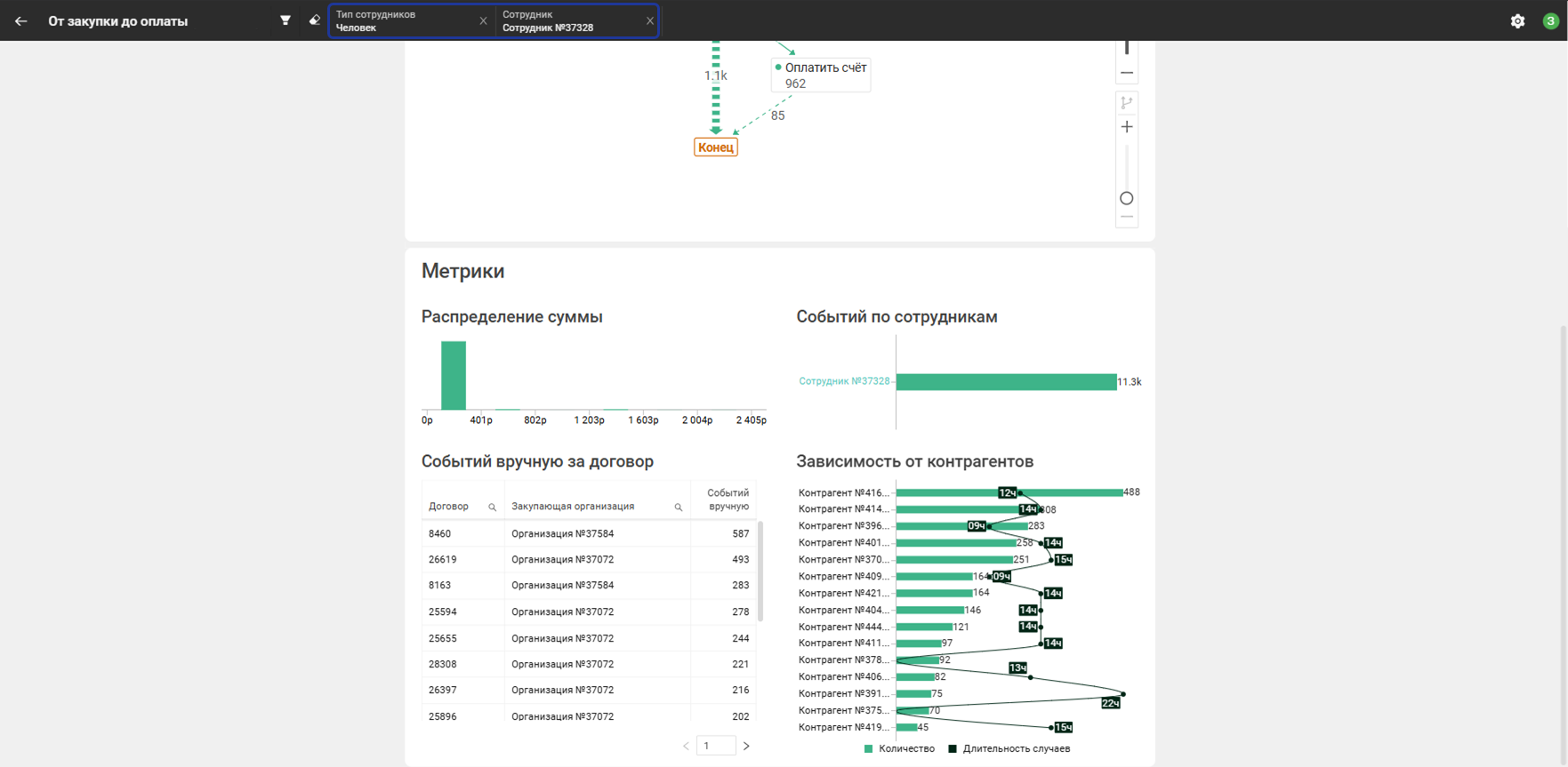 Фильтрация по сотрудникам