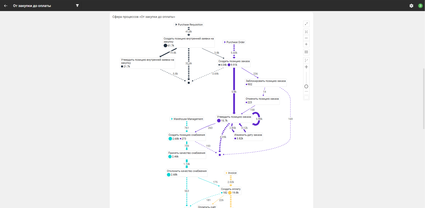 Загруженные данные