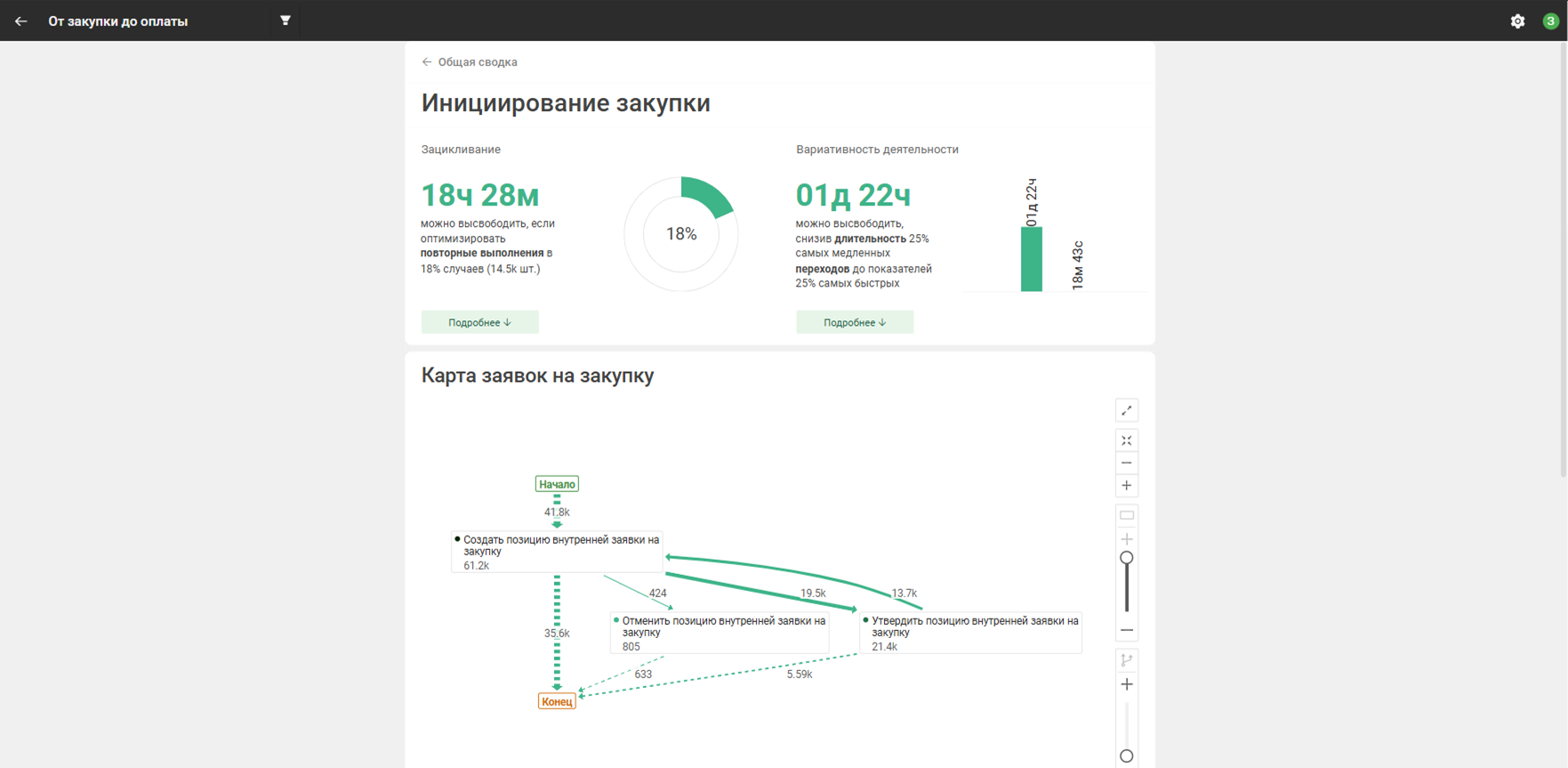 Зацикливание
