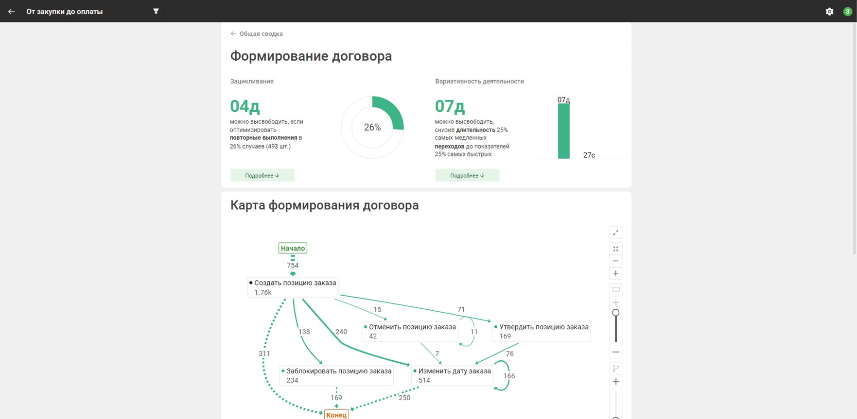 Зацикливание