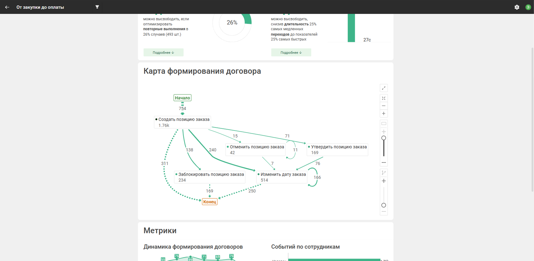 Карта процесса