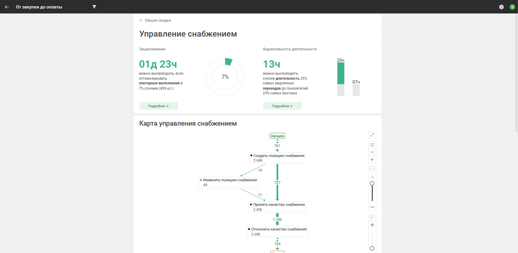 Зацикливание