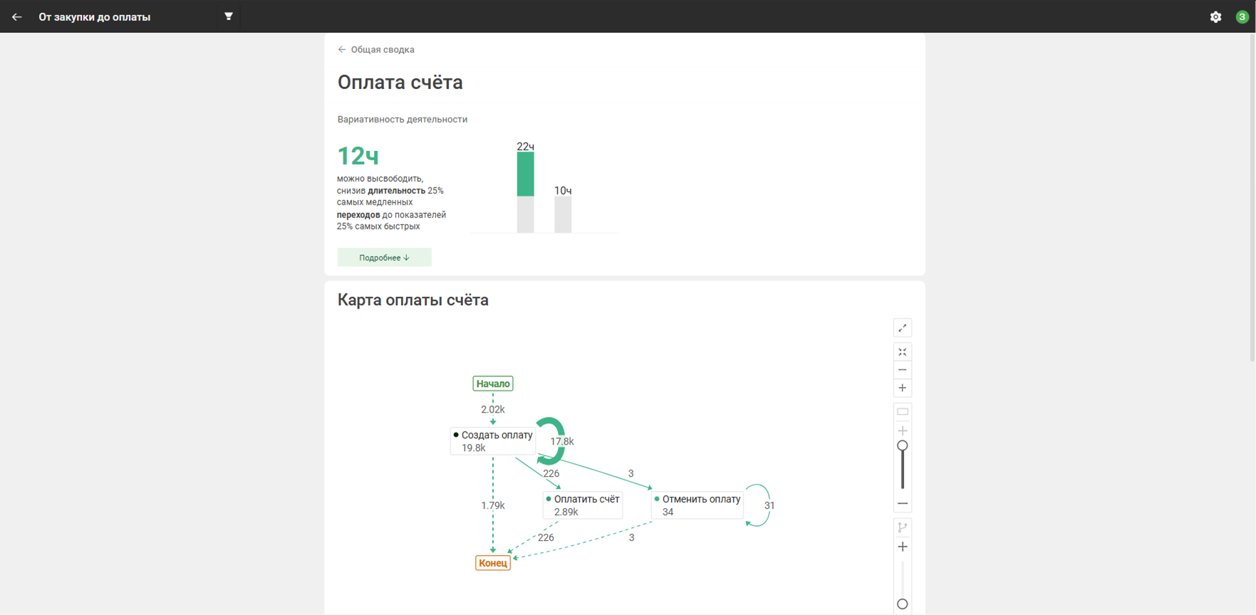 Вариативность деятельности
