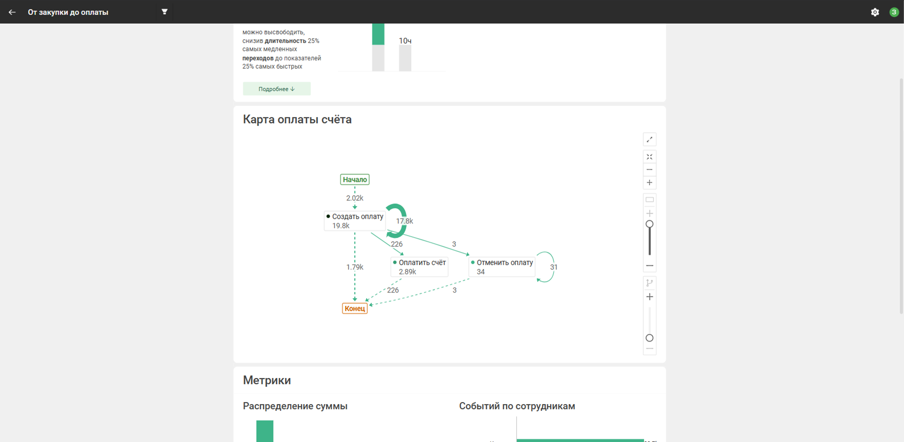 Карта процесса