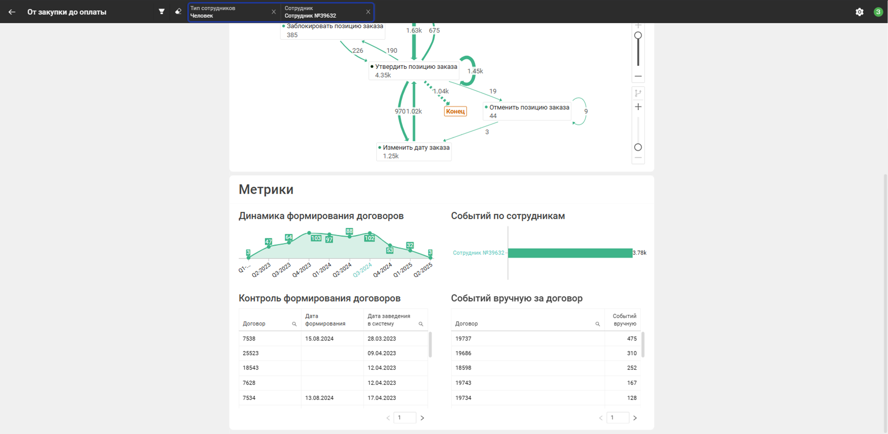 Фильтрация по сотрудникам