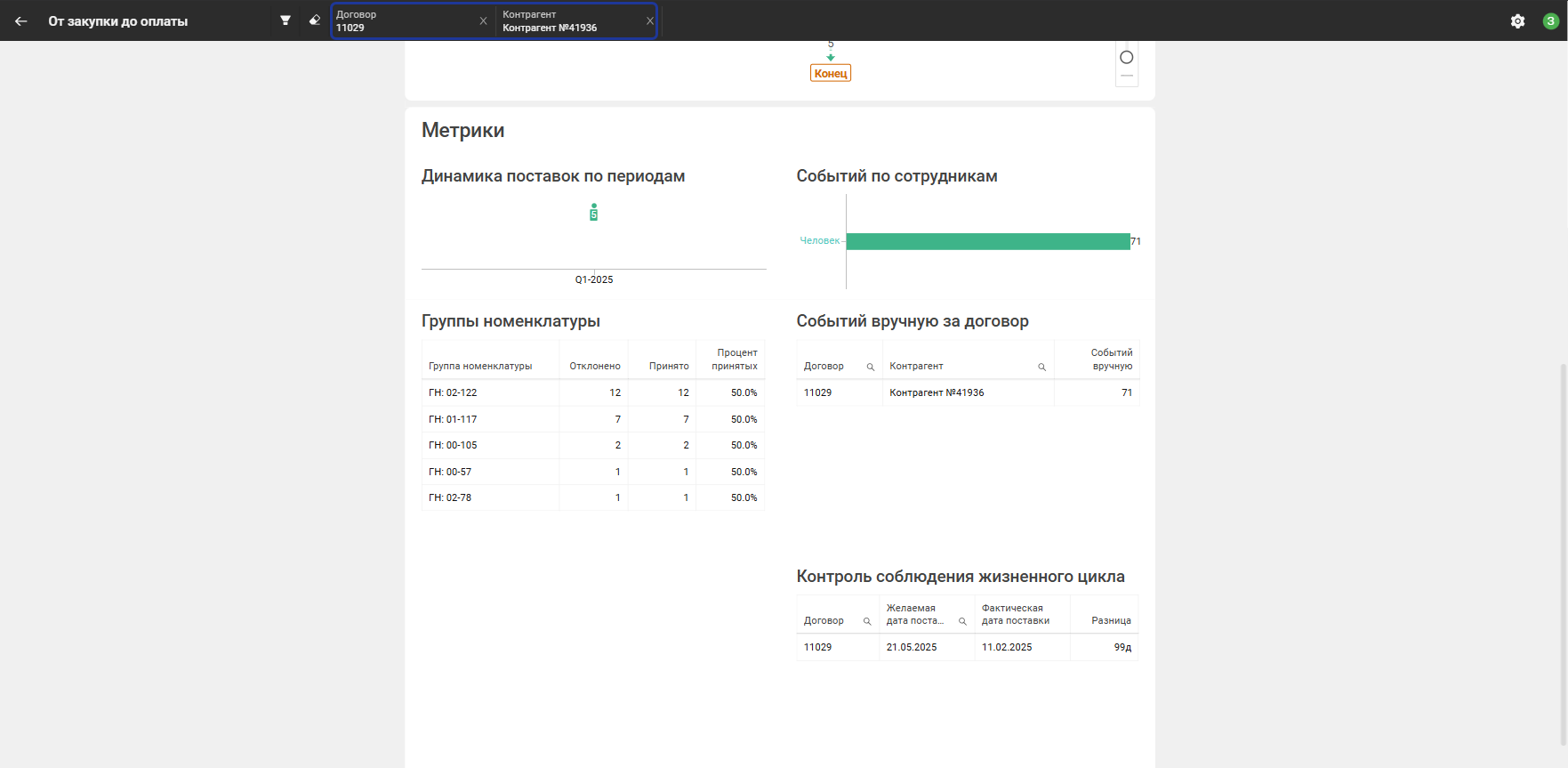 Фильтрация по договору и контрагенту