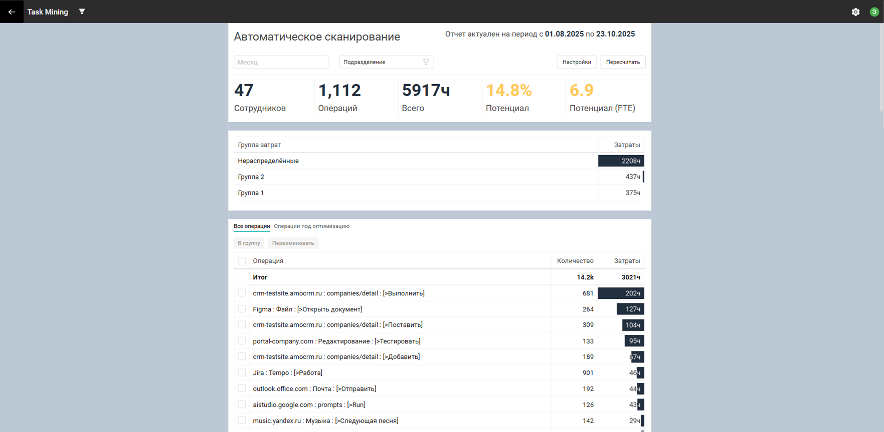 Общая картина в Task Mining