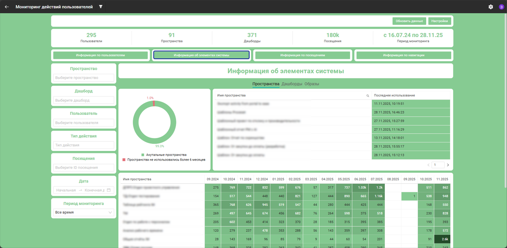 Информация об элементах системы