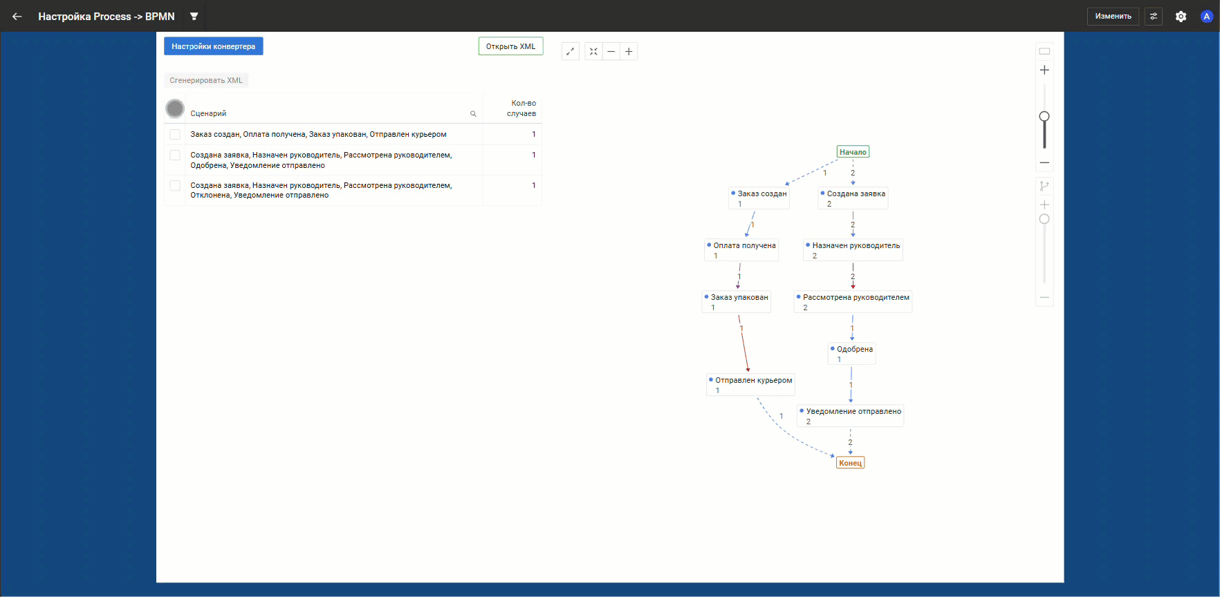 Генерация XML