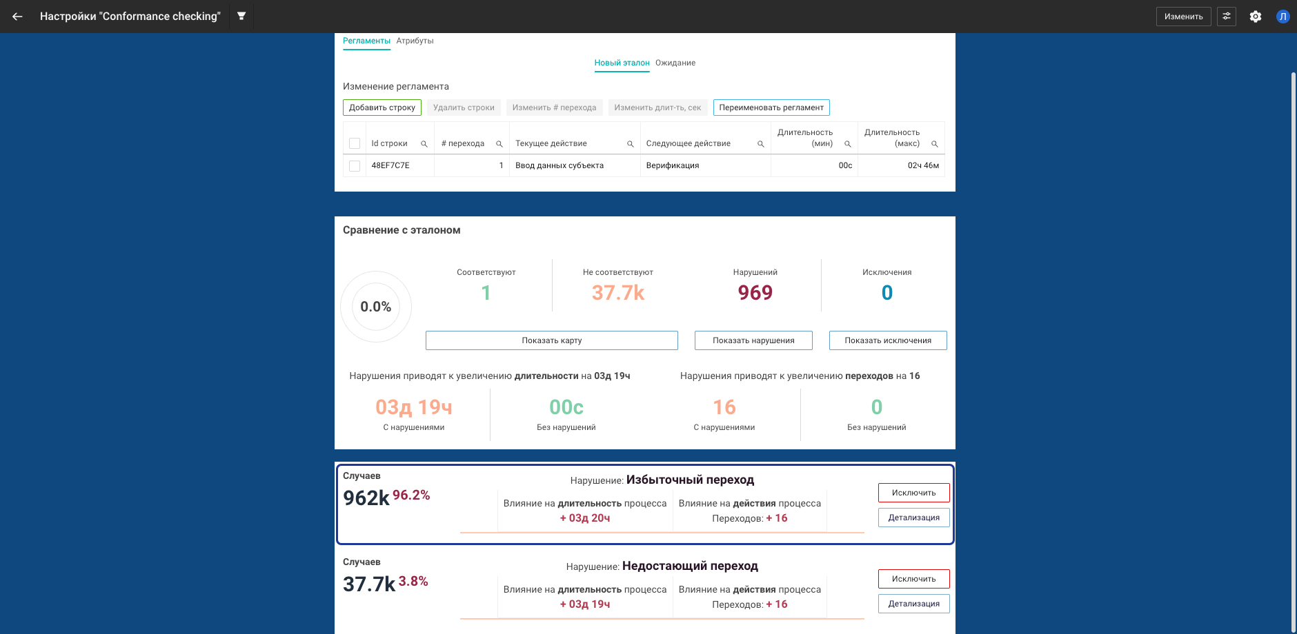 Статистика нарушения