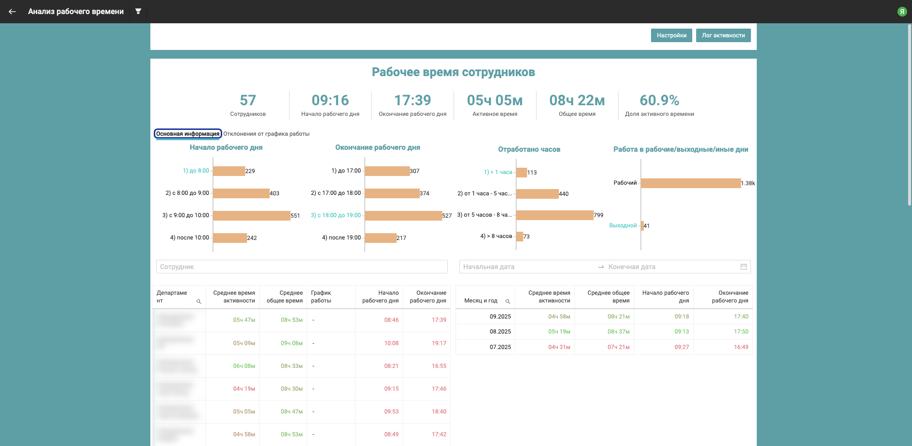 Рабочее время сотрудников Основная информация
