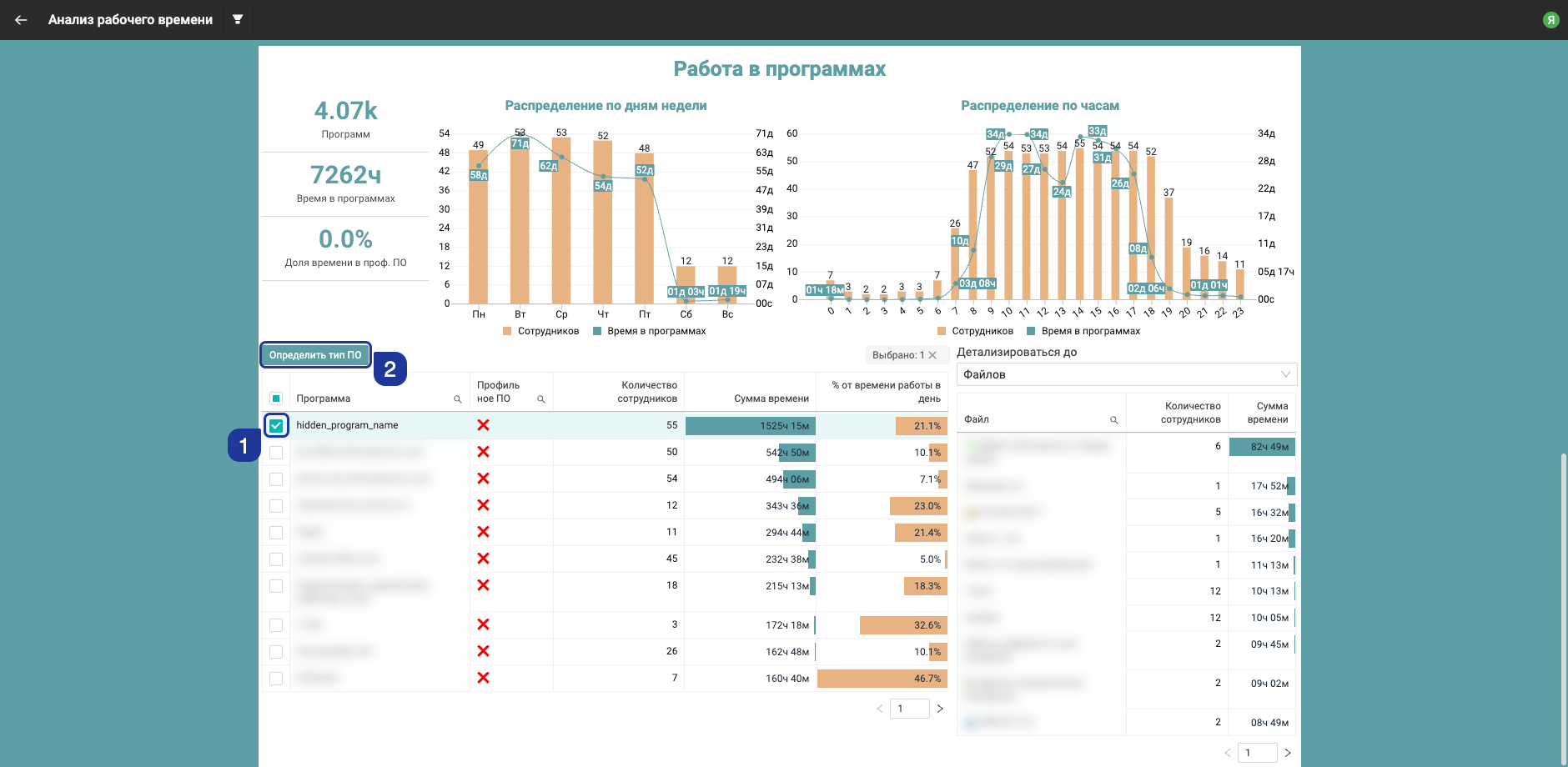 Определить тип ПО