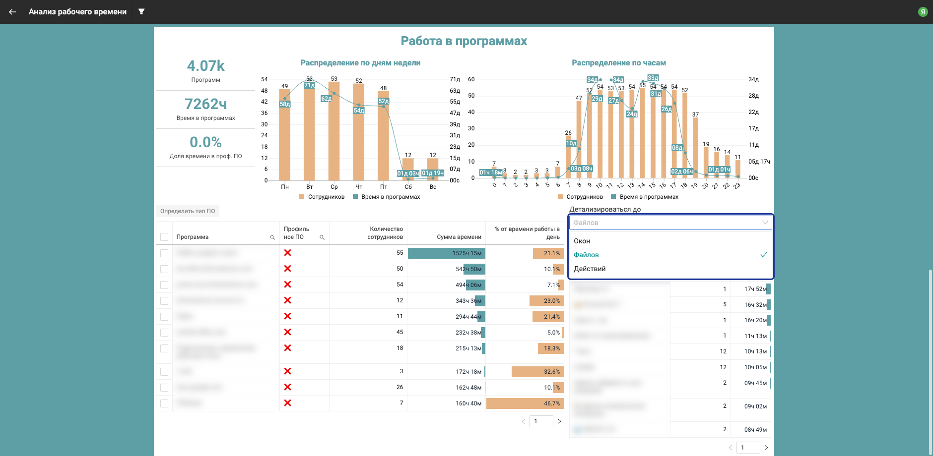 Детализироваться до