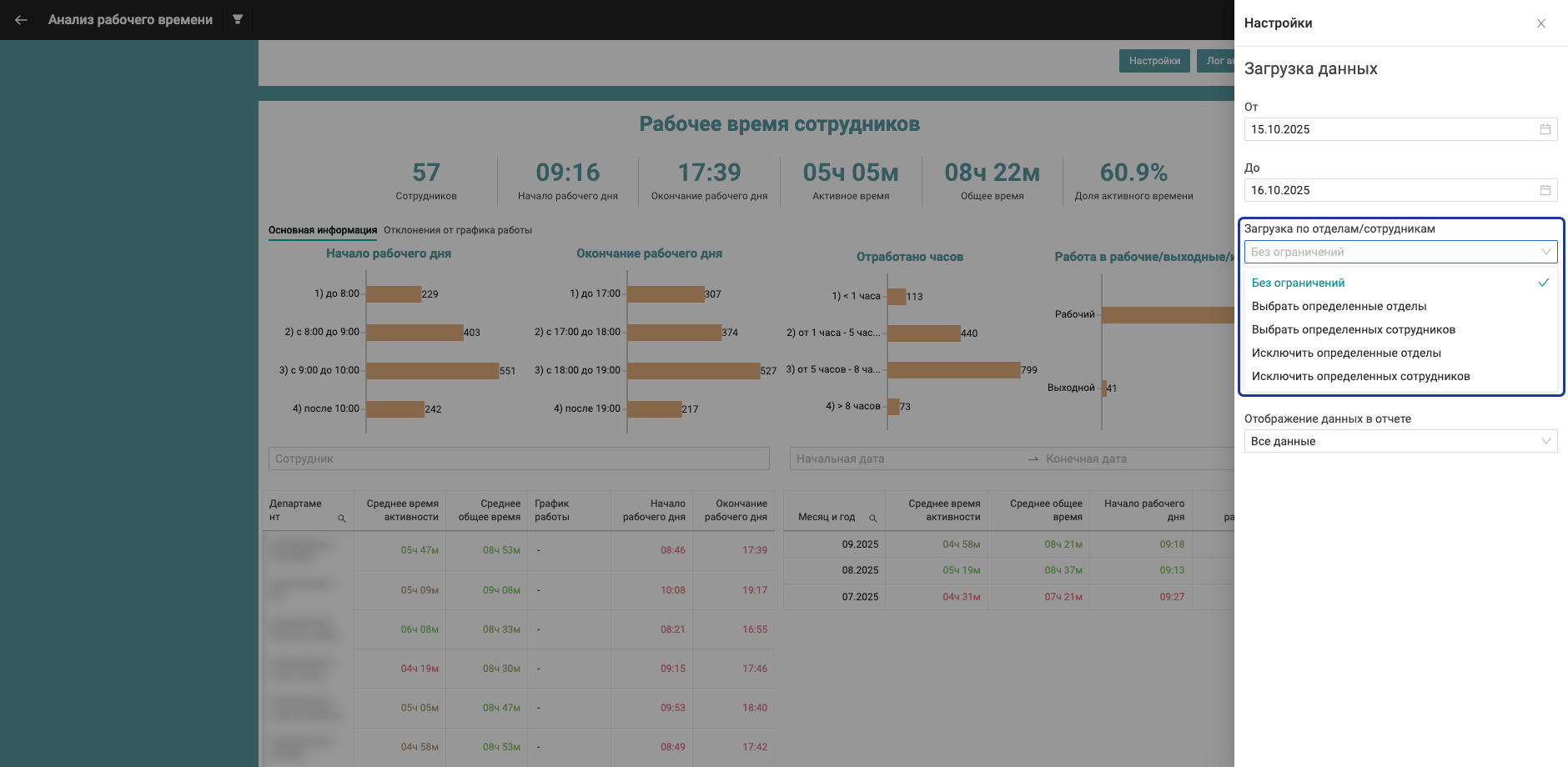 Загрузка по отделам/сотрудникам