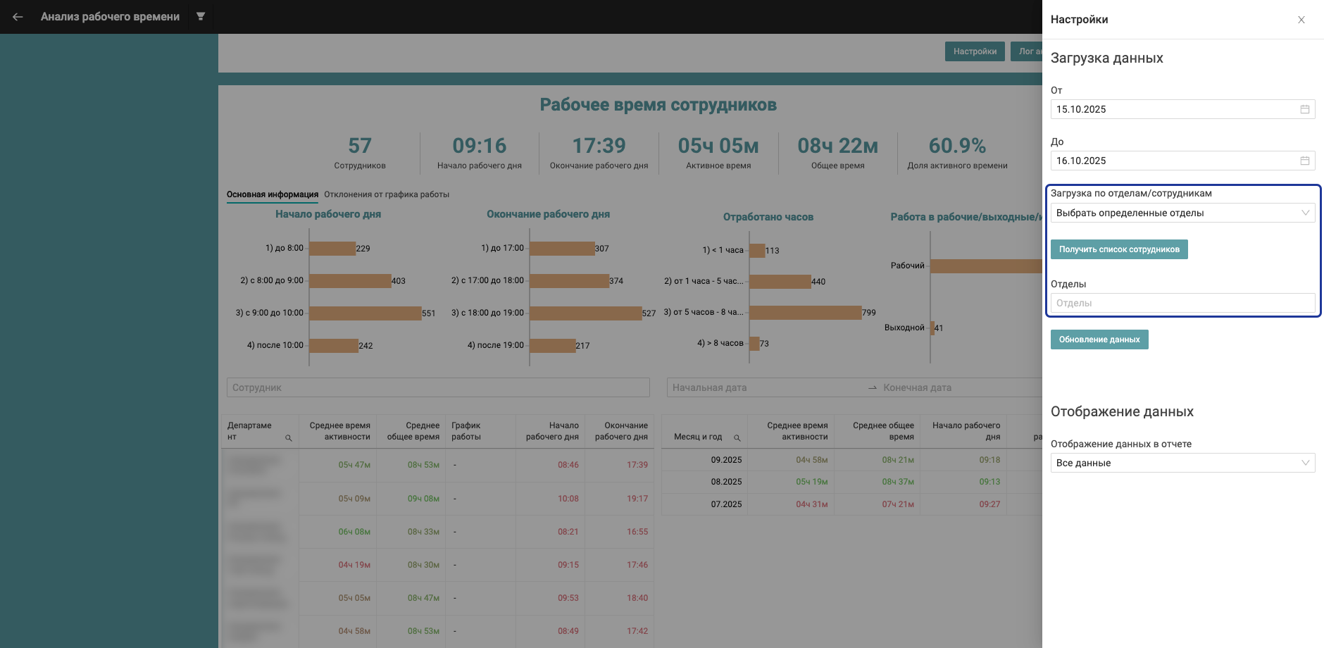 Получить список сотрудников