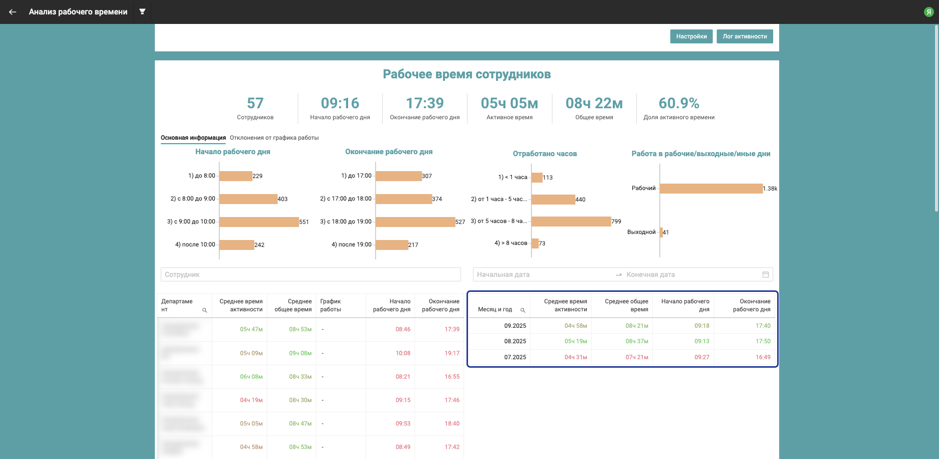 Таблица с годами и месяцами