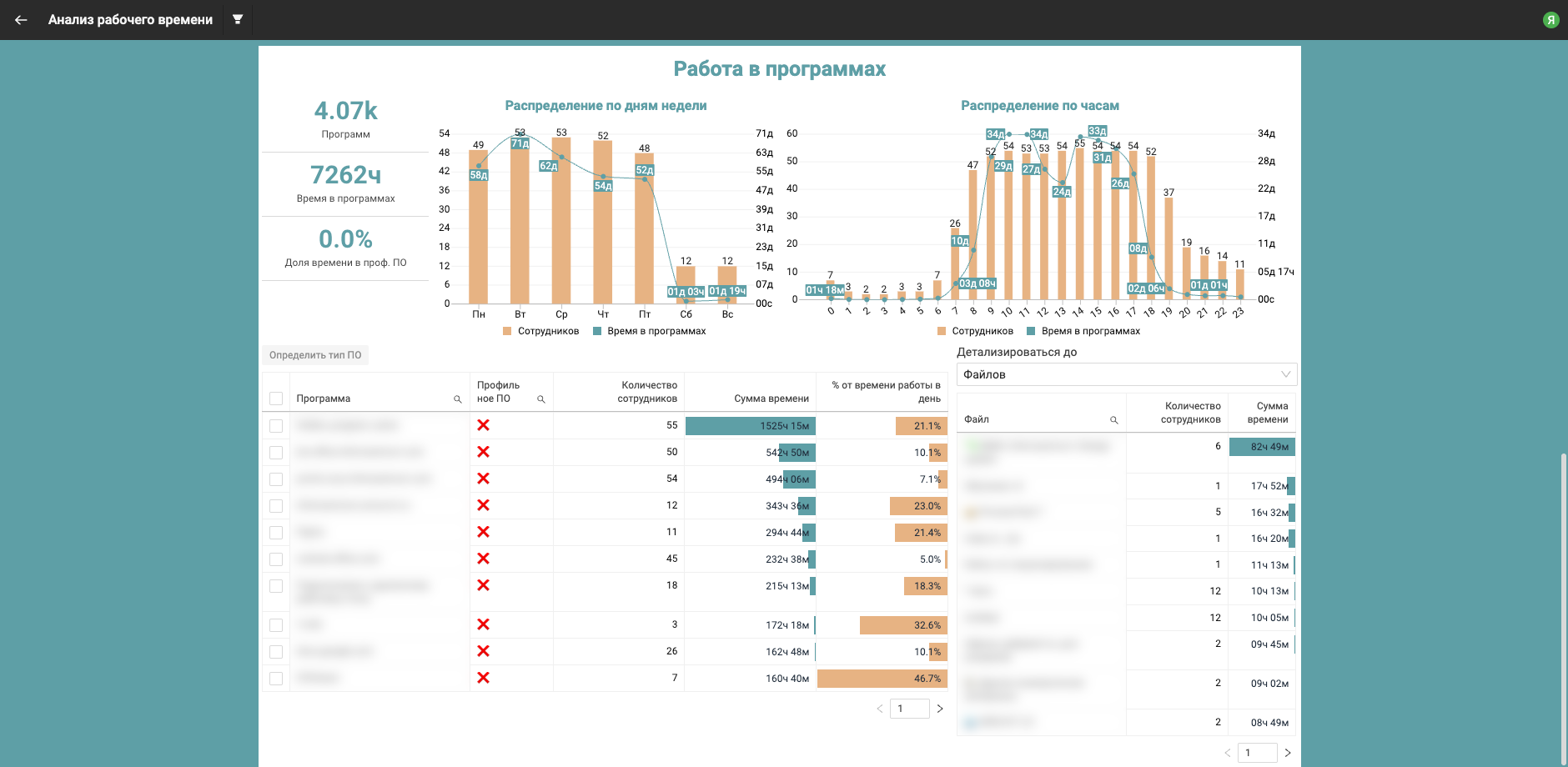 Работа в программах