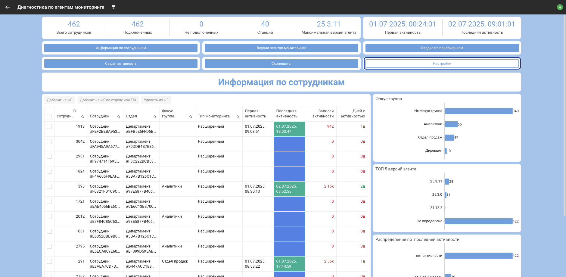 Обновление данных