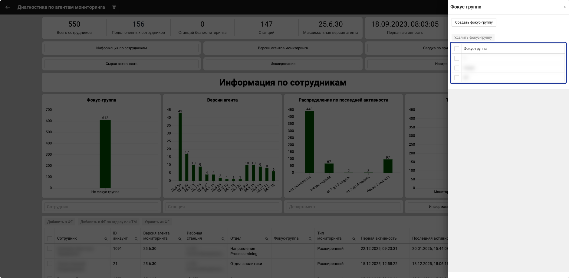 Образ с настройками фокус-групп