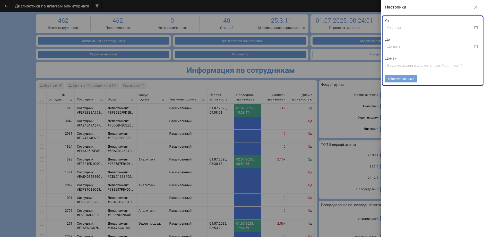 Период