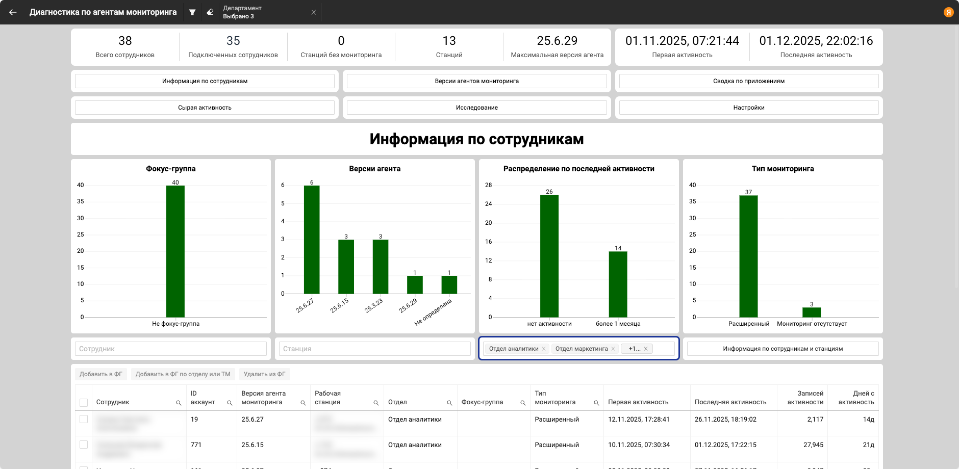 Пример, выбор департаментов
