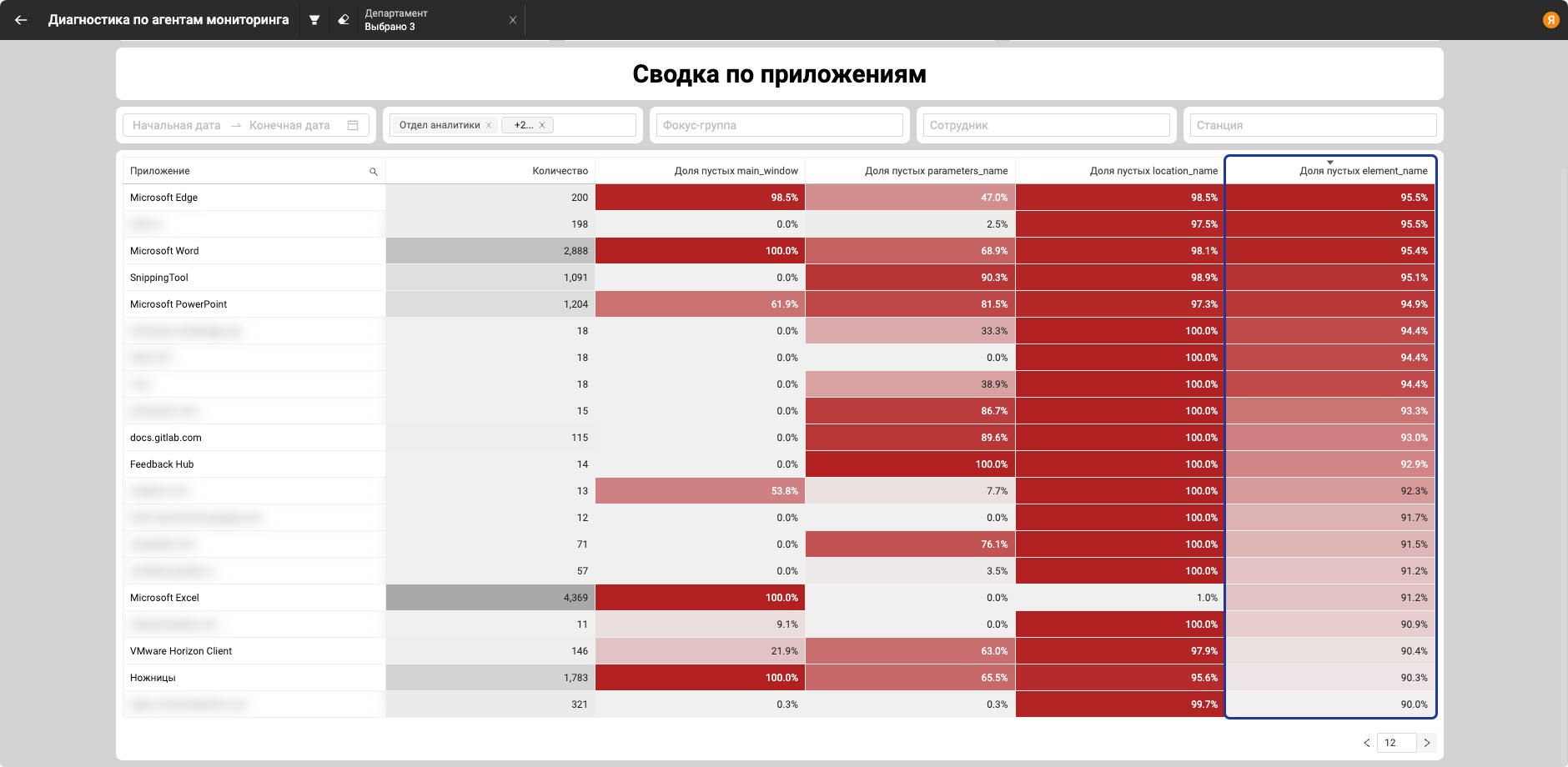 Пример, element_name