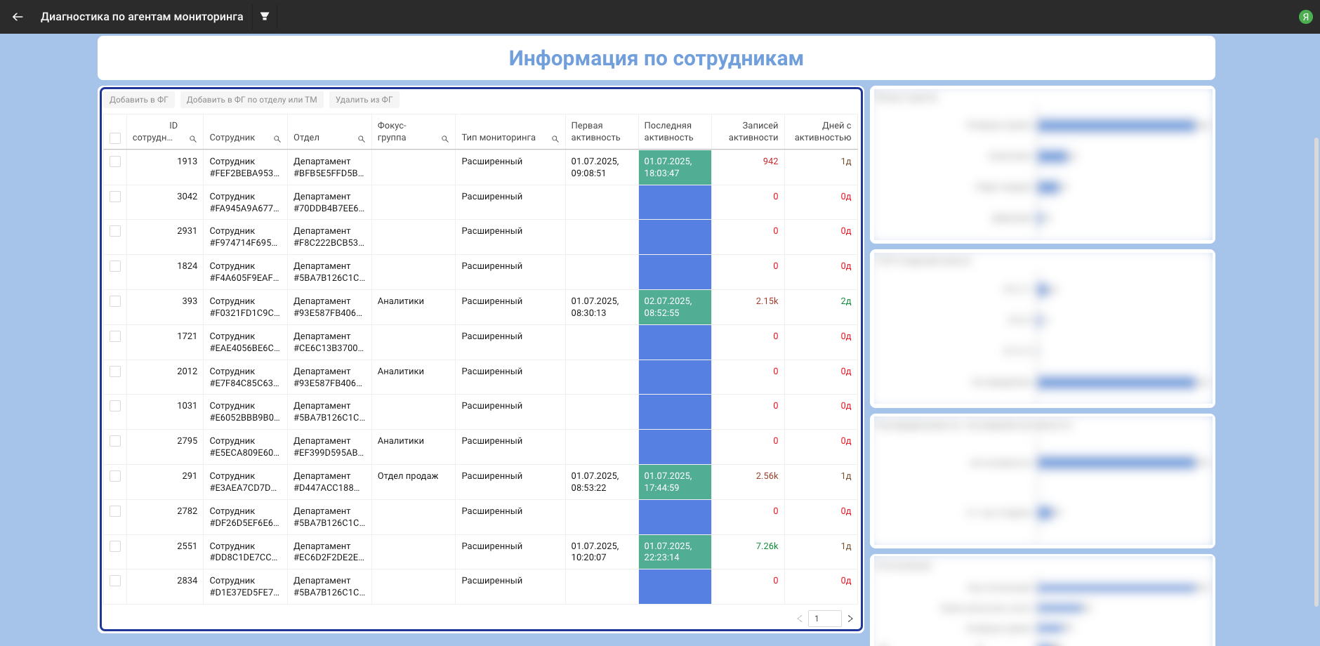 Таблица из раздела «Информация по сотрудникам»