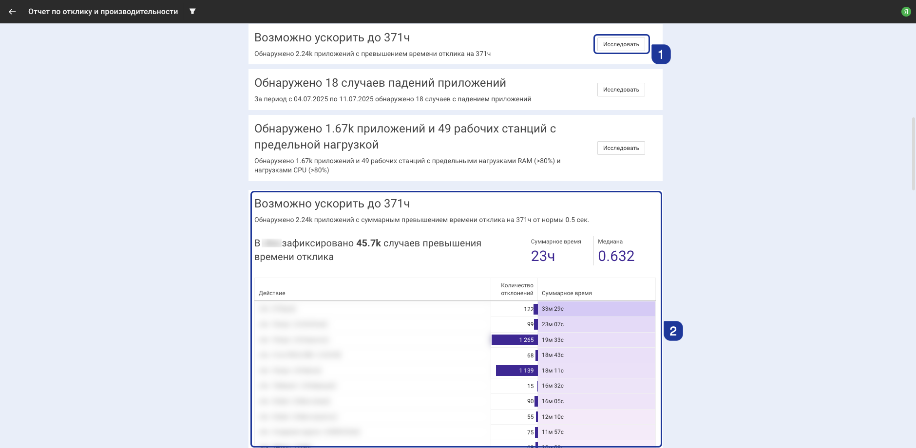 Пример исследования