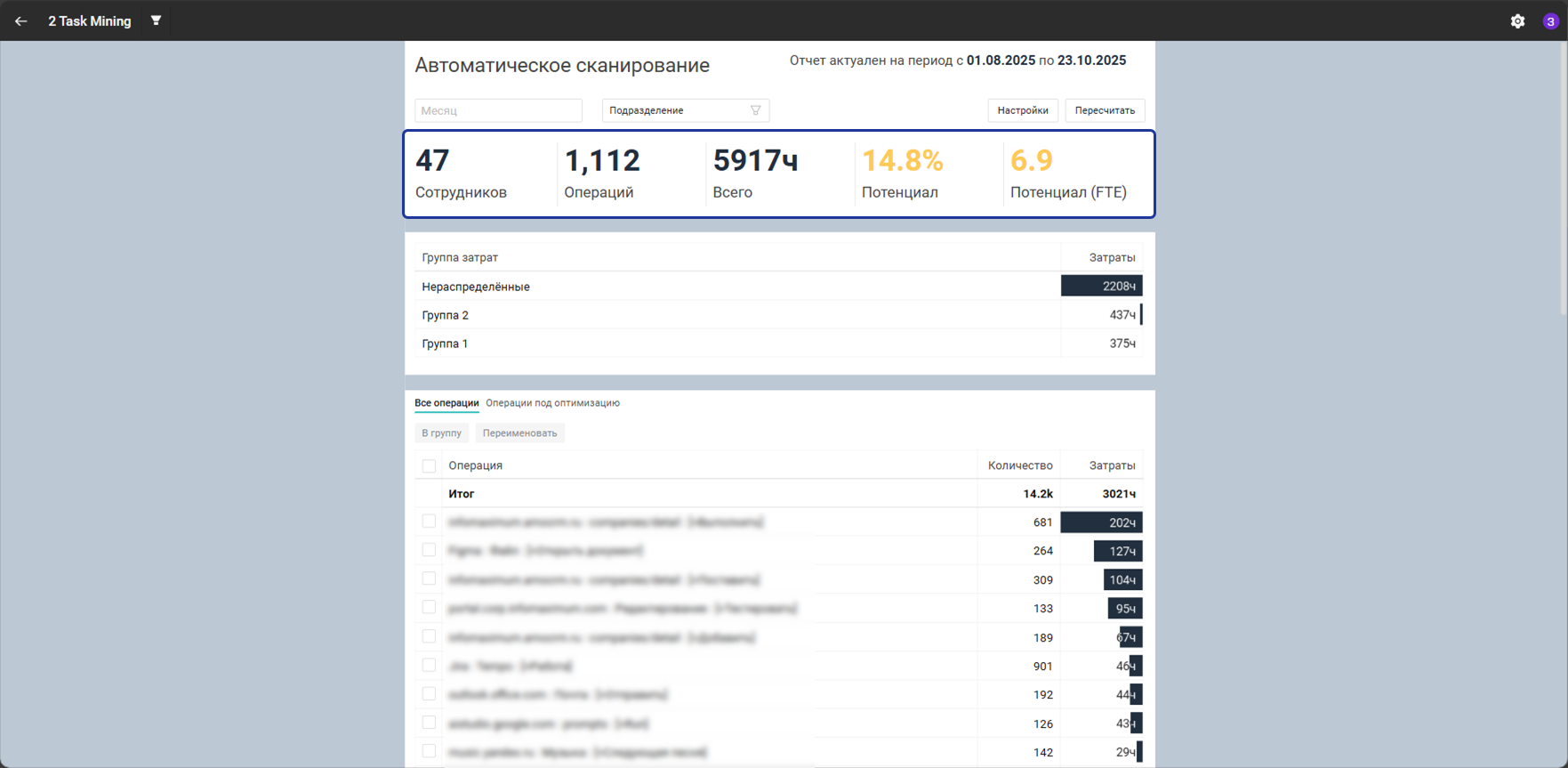 Общая статистика
