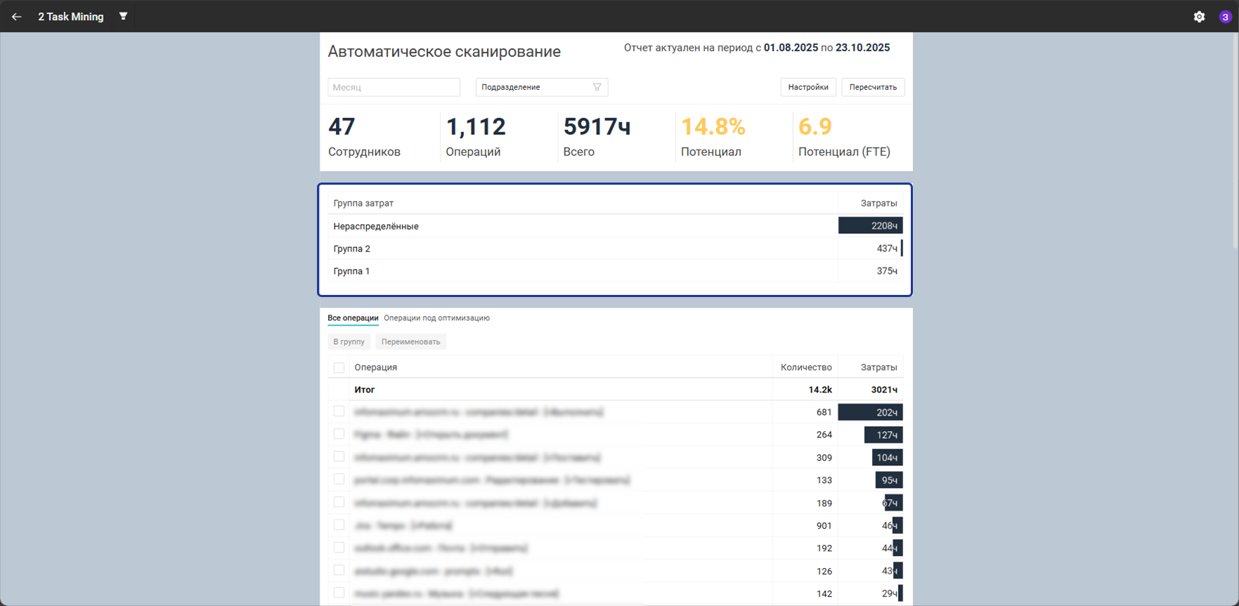 Группы затрат