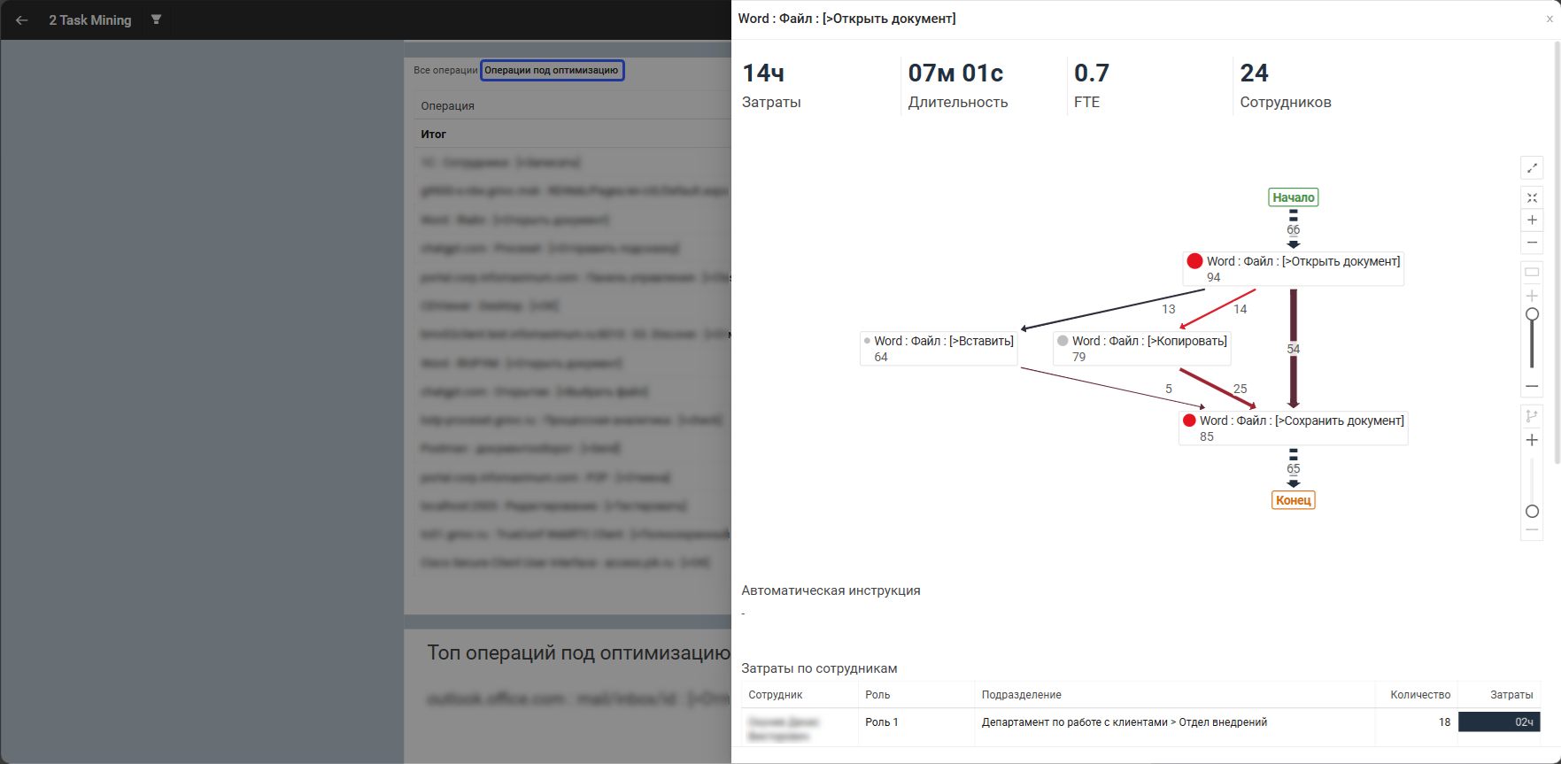 Детализация по операции
