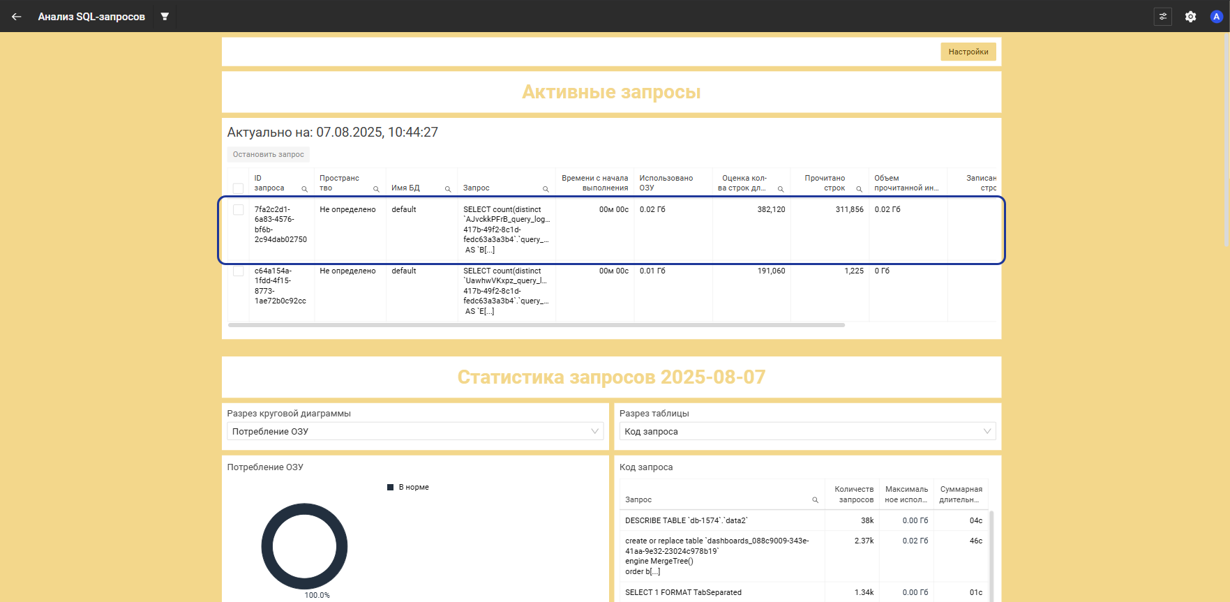 Анализ запроса