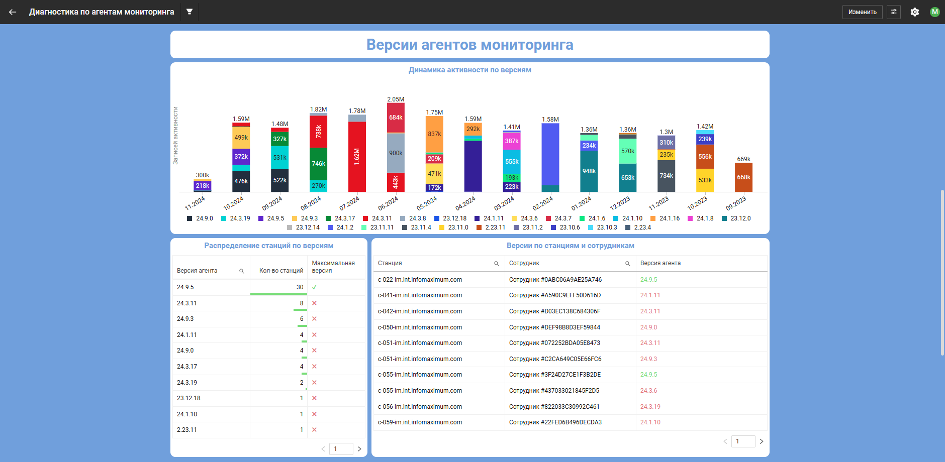 Версии агентов мониторинга