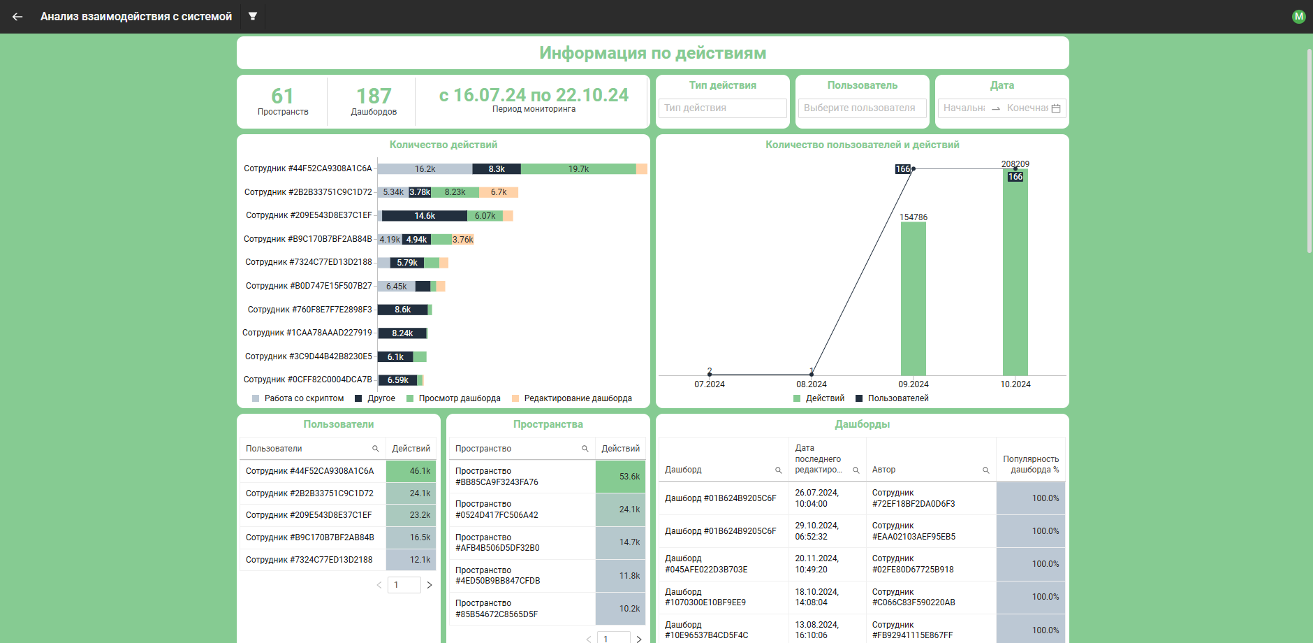 Сводная информация