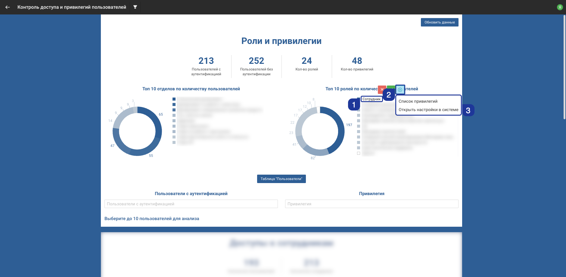 Таблица с привилегиями