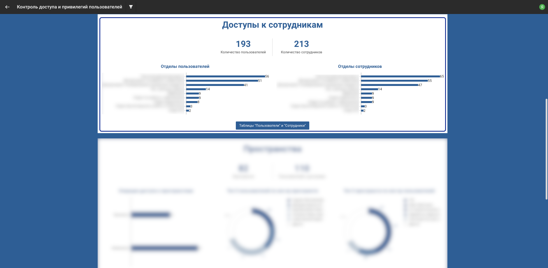 Раздел Доступы к сотрудникам