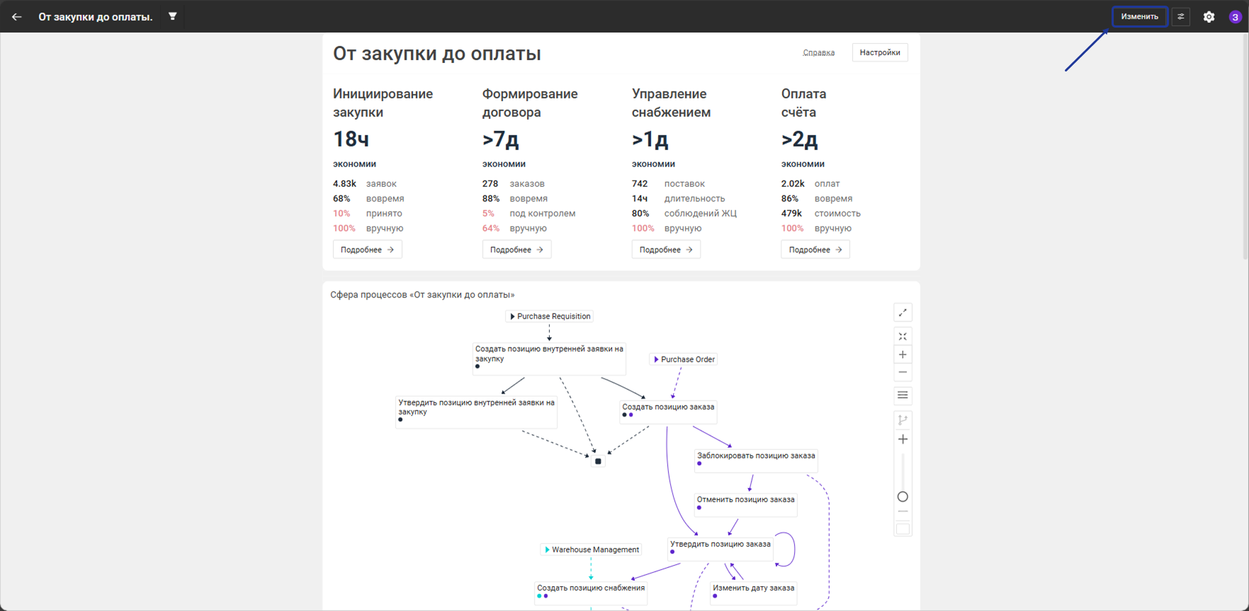 Режим редактирования отчета