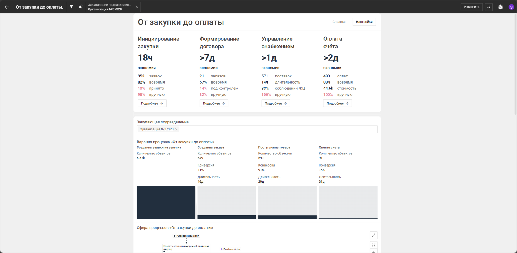 Отчет по организации