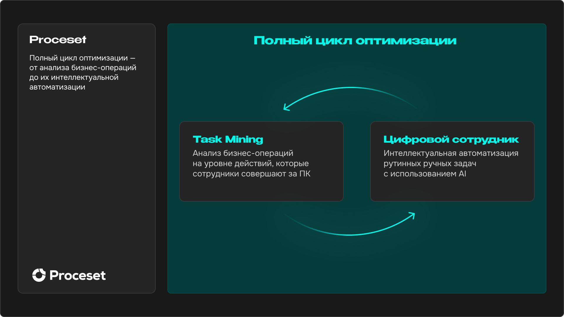Цифровой сотрудник: сценарии использования и бизнес-эффекты